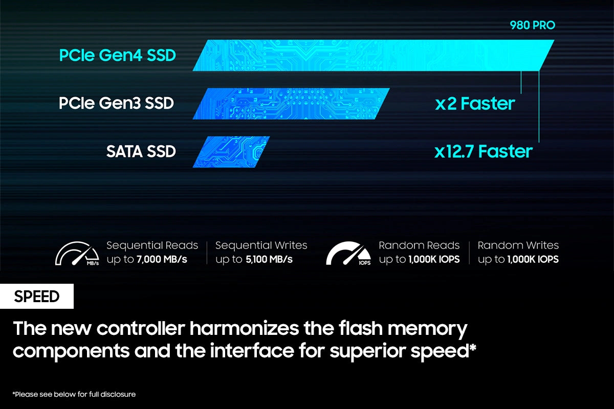 Samsung 980 PRO 2TB PCIe 4.0 NVMe™ M.2 SSD – 7000MB/s Read  5100MB/s Write